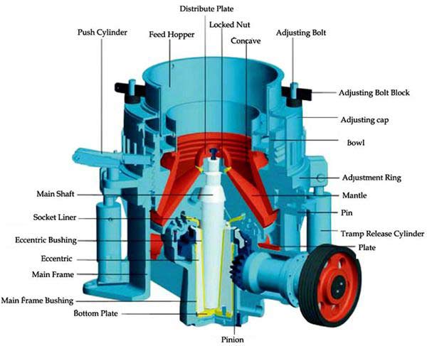 compound cone crusher